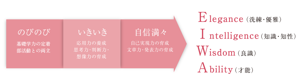 EIWA生とは画像